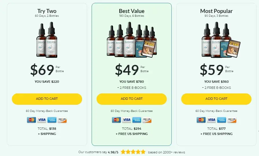 ZenCortex Special Discount Offer